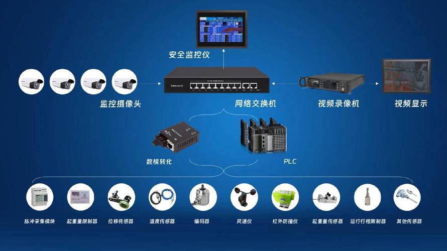 江智架桥机安全监控系统筑牢设备防线